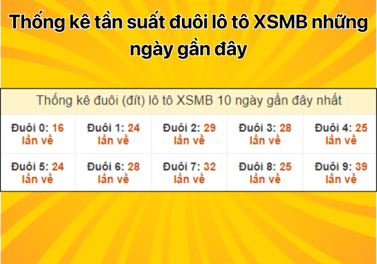 Dự đoán XSMB 13/9 - Dự đoán xổ số miền Bắc 13/09/2024 miễn phí